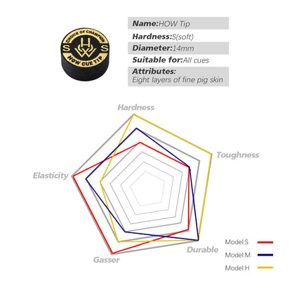 HOW Billiard Pool Cue Tip 1pc S/M/H 14MM 8 Layers Of Pig Skin Uniform Durable Hardness Flexibility