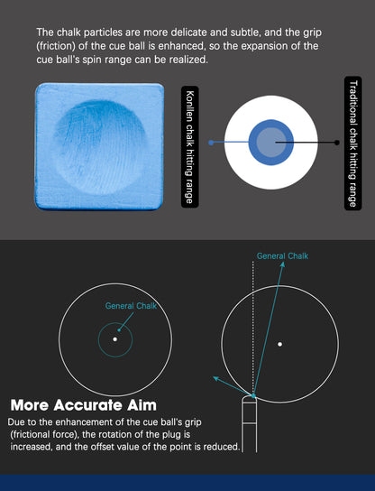 KONLLEN Billiards Chalk Professional Chalk Nano Technology Tournament Dedicated for National Billiards Players（Outstanding Performance,Reduce Miscue,Durable,Low Deflection）